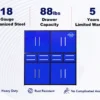 7ft Garage Storage Cabinet (8 Drawers & 4 Cabinets) 21 7ft Garage Storage Cabinet with 8 Drawers